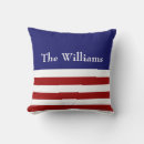 Recherche de bleu blanc rouge Monogramme