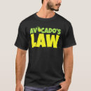Recherche de avogadro Avocat