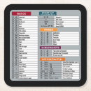 Zoek naar computers onderzetters Geek