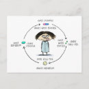 Recherche de médicament cartes postales Drôle