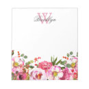 Recherche de note florale Botanique
