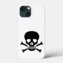 Recherche de anatomie humaine iphone coques Mort