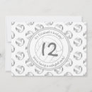 Recherche de kaleidoscopie invitations Fête d'anniversaire