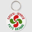 Recherche de basque porteclés Pays