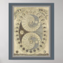 Recherche de moon phases posters Astrology