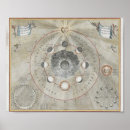 Recherche de de cycle posters Lune
