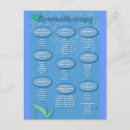 Recherche de huile essentielle cartes postales Aromathérapie