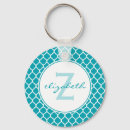 Recherche de aqua et blanc porteclés Monogramme