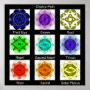 Recherche de meditation mandala posters Chakra