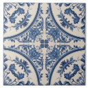 Recherche de delft carreaux Cuisine