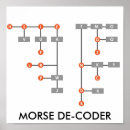 Recherche de radio amateur posters Code morse