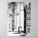 Zoek naar experimenten posters Natuurkunde