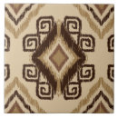 Recherche de joli motif carreaux Tuile