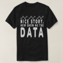 Recherche de analyseur Analyste de données