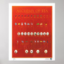 Recherche de salon de thé posters Cuisine