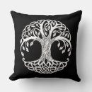 Recherche de arbre de la vie celtique maison deco Feuille