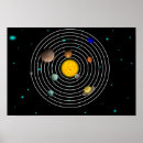 Recherche de orbite posters Solaire