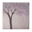 Recherche de blossom carreaux Botanique