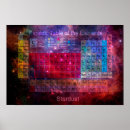 Recherche de periodic posters Science