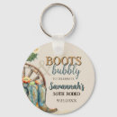 Recherche de bottes porteclés Rustique