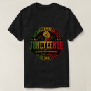 Recherche de juneteenth Jour de la liberté