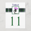 Recherche de chardon écossais cartes postales Vert