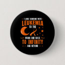Recherche de don sang badges Leucémie