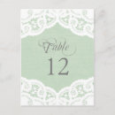 Recherche de mariage dentelle cartes postales Pays