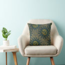 Recherche de égyptien décoration coussins Motif