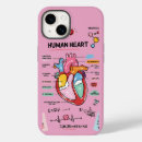 Recherche de anatomique iphone coques Pour étudiant en médecine