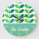 Recherche de gardening horloges Botanical