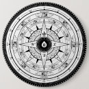 Zoek naar kompas buttons Richting