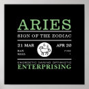 Recherche de astrologie posters Zodiaque