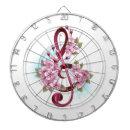 Recherche de symbolique jeux de fléchettes Musique