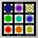 Recherche de chakra posters Méditation