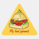 Zoek naar gezond eten stickers Piramide