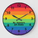 Recherche de atelier horloges Rétro