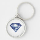 Recherche de matrices porteclés Krypton