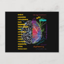 Recherche de de cerveau cartes postales Esprit