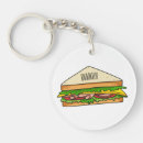 Recherche de sandwich porteclés Pain