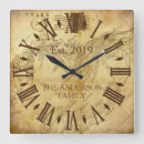 Recherche de rust horloges Vintage