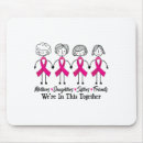 Recherche de chimio tapis souris Sensibilisation au cancer