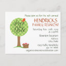 Recherche de occasion cartes postales Famille
