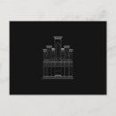 Zoek naar organist briefkaarten Kerk