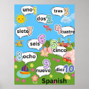 Recherche de espanoles posters Enseignant