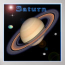 Recherche de saturne posters Astronomie