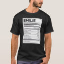 Recherche de emilie Nutrition