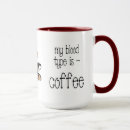 Recherche de groupes tasses Café