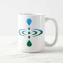 Recherche de symbole bouddhiste tasses Bouddhisme