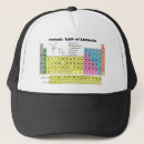 Recherche de période casquettes Éléments